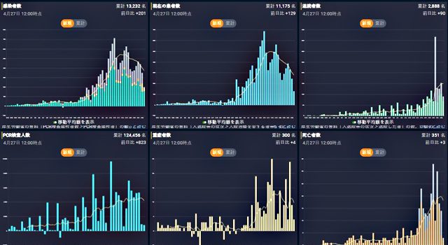 東洋経済オンライン「新型コロナウイルス　国内感染の状況」より